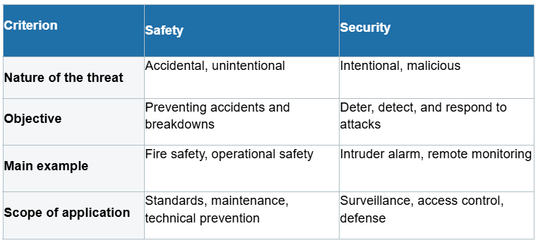 Safety vs Security US.png