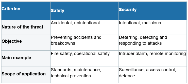 Safety vs Security.png