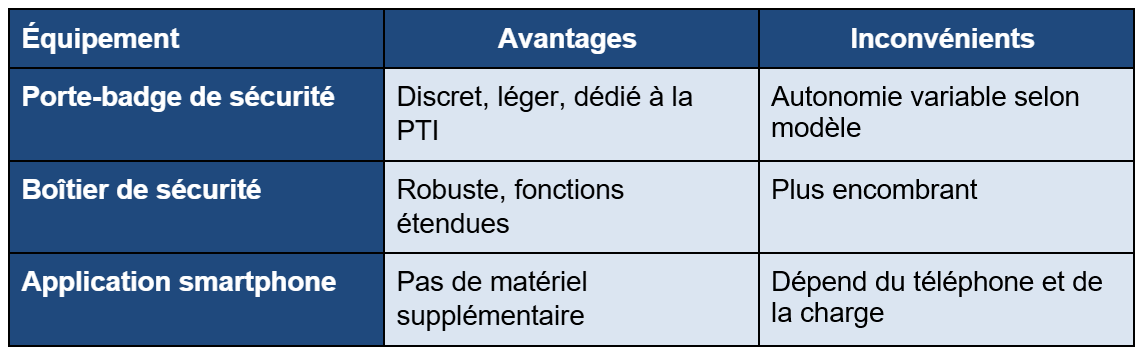 Tableau géolocalisation continue.png