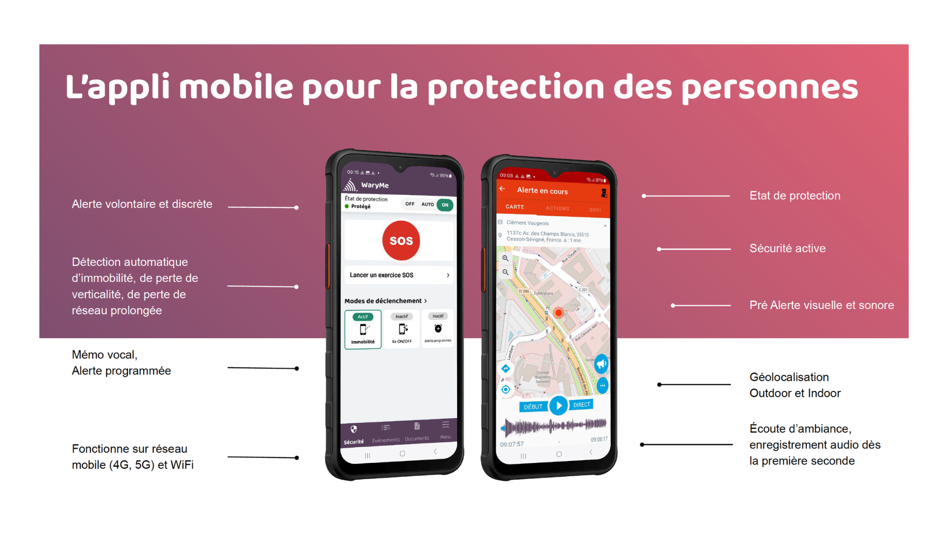 Caractéristiques de l'application mobile pour la protection des personnes