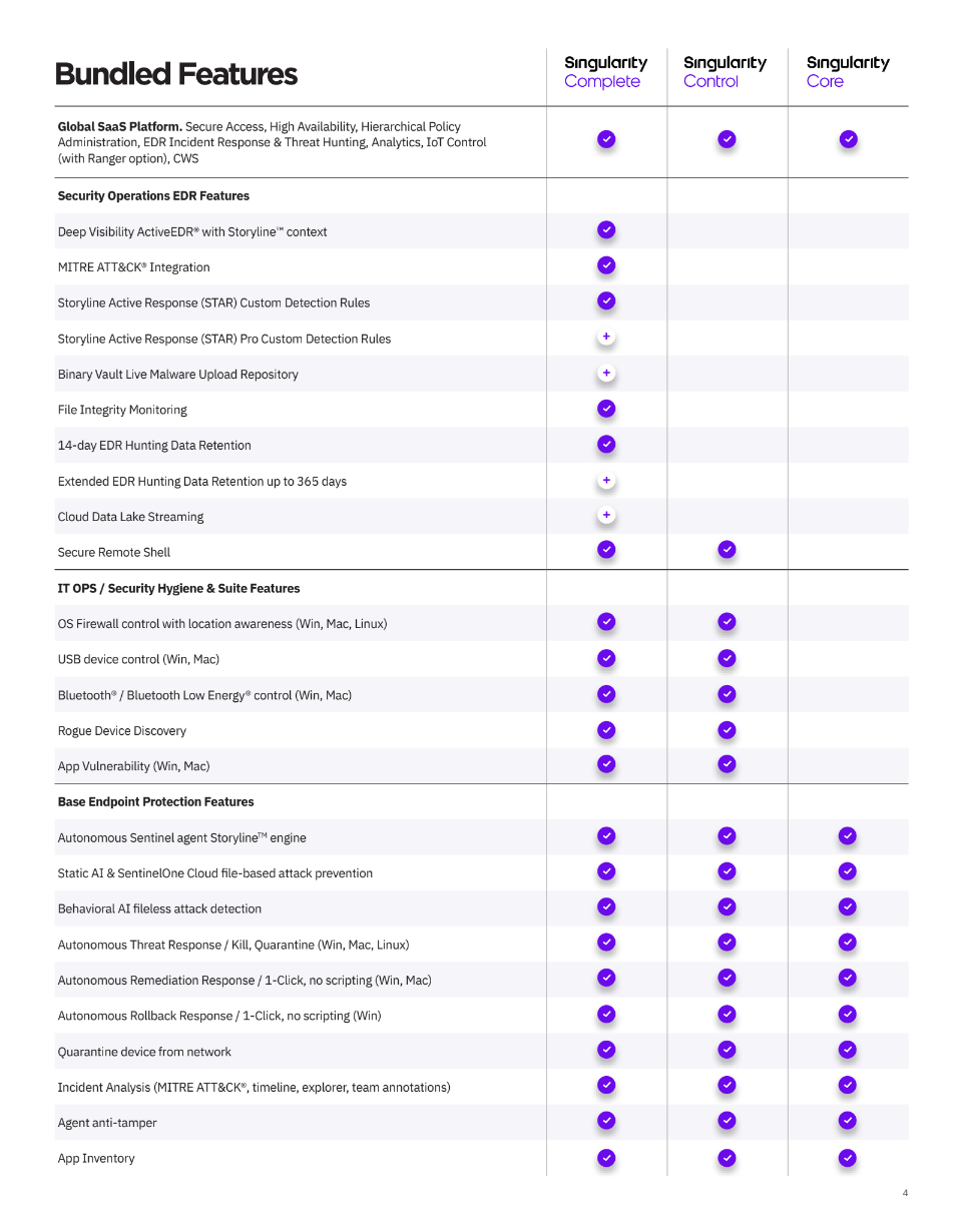 SentinelOne graph2