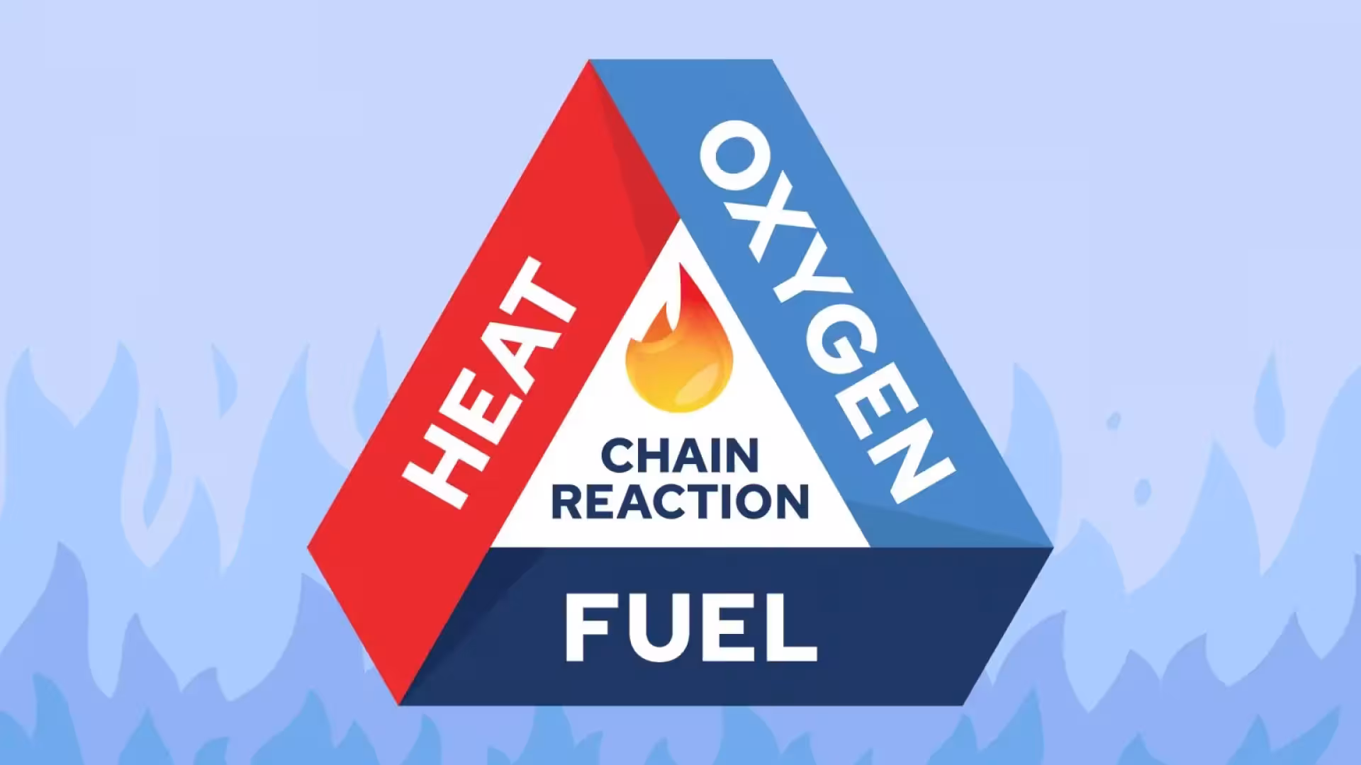 Fire Triangle