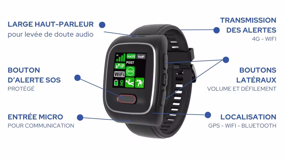 Scutum Montre de sécurité