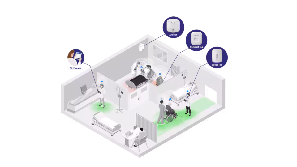 Litum RTLS Healthcare Infographic