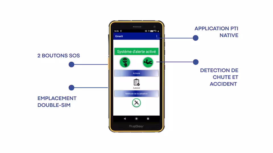 Fonctionnalité du téléphone ATEX