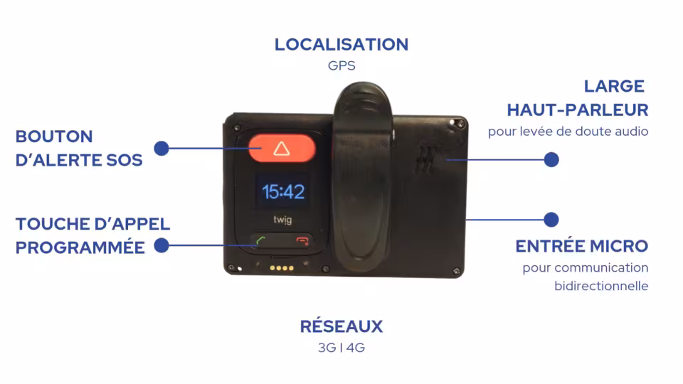 Description détaillée des fonctionnalités du porte badge 