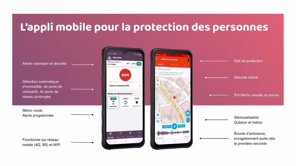 Caractéristiques de l'application mobile pour la protection des personnes