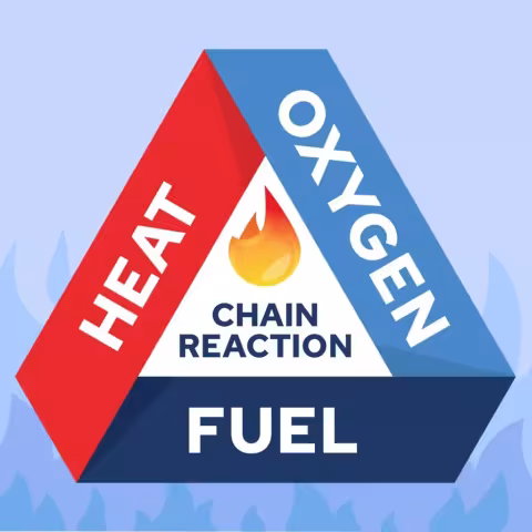 Fire Triangle