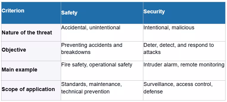 Safety vs Security US.png